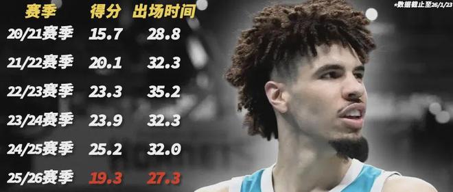 当家球星打替补，他们在故意摆烂？