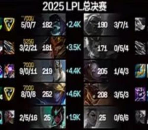 打上弱者标记knight加里奥能抗能C杀人书叠至满层战绩9012！