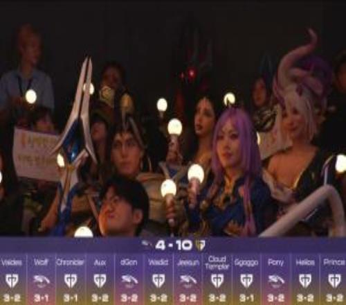 LCK总决赛赛前预测：14人仅4人看好HLE夺冠,没人认为会单方面横扫