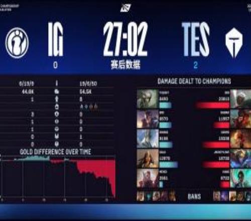 iGvsTES第二局赛后伤害面板：iG全队仅GALA一人伤害破万