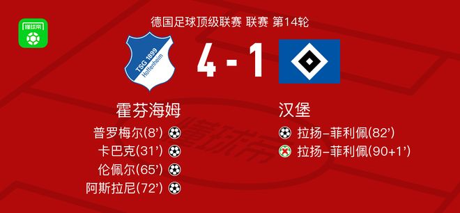 霍芬海姆4-1大胜汉堡,阿斯拉尼、伦佩尔破门 霍芬海姆4-1大胜汉堡,阿斯拉尼、伦佩尔破门