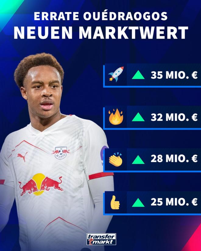 德转预热韦德拉奥果身价：最多上涨2500万欧达到3500万欧