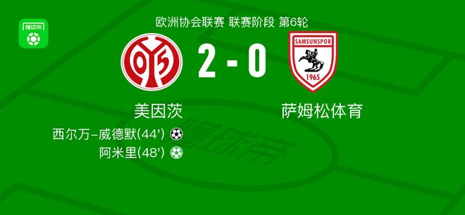 美因茨2-0萨姆松体育，西尔万-威德默建功，阿米里锁定胜局