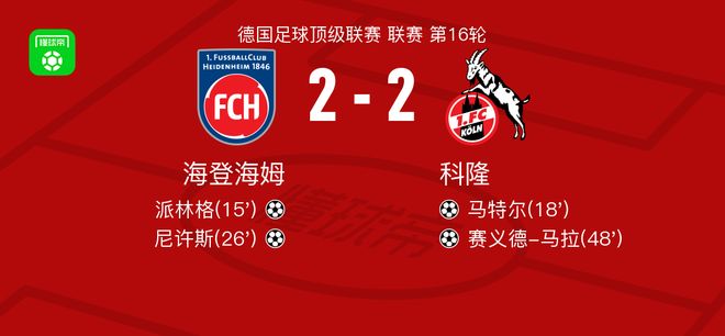海登海姆2-2科隆，派林格首开记录，赛义德-马拉扳平比分