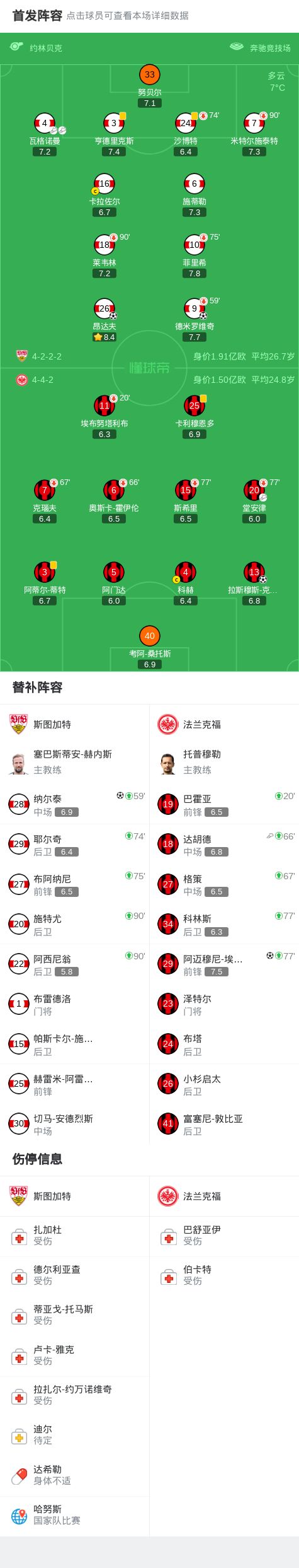 斯图加特3-2逆转法兰克福，纳尔泰、昂达夫破门