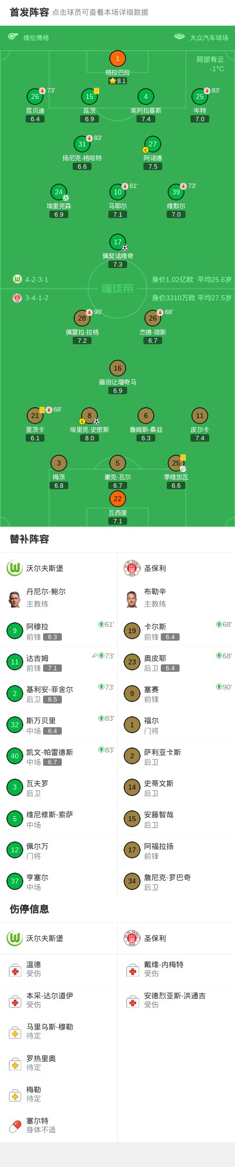 沃尔夫斯堡2-1圣保利，佩契诺维奇建功，埃里克森点射