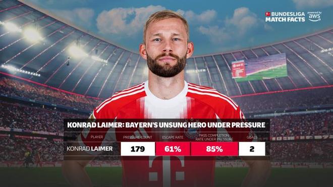 莱默尔：我的偶像是杰拉德 拜仁更衣室目前上下一心