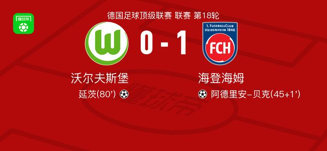 海登海姆1-0沃尔夫斯堡