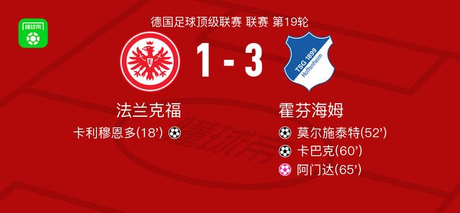 霍芬海姆3-1逆转法兰克福，卡巴克破门，莫尔施泰特建功