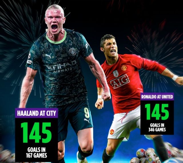 谁是当今足坛最恐怖进球机器？不是姆巴佩，哈兰德多数据超C罗