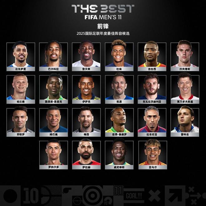 国际足联公布2025FIFA年度最佳男足阵容：登贝莱领衔，姆巴佩、凯恩无缘