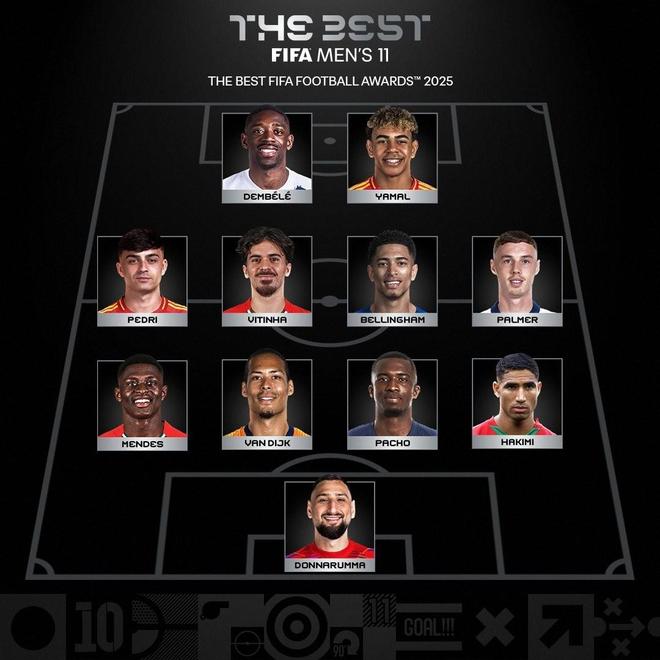 最统一的一集，FIFA与FIFPro最佳阵容差别只是帕乔换了姆巴佩