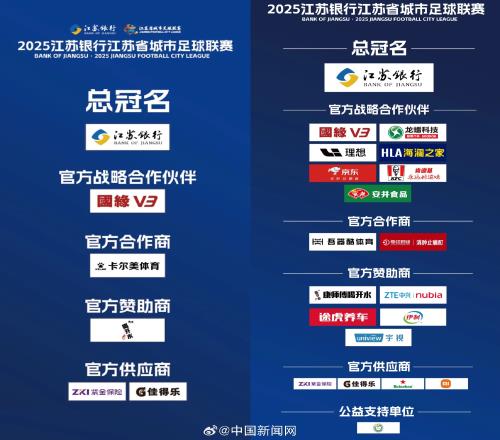 一个月涨超200%！中国新闻网：苏超赞助商数量达中超2倍