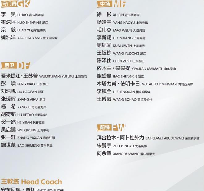 U22国足新名单出炉，3大伤员回归，4将意外落选，队长伤情是隐患