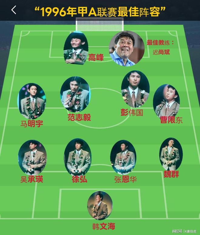 1996年甲A联赛最佳阵容