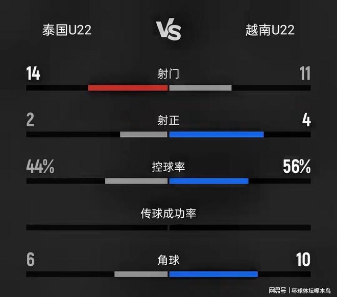 东南亚之巅越南加时夺冠 国足U22成潜在试金石