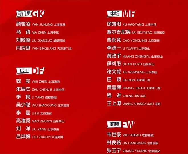 新国足名单出炉 3大庸才同时入选引发巨大争议 邵佳一用人看不懂
