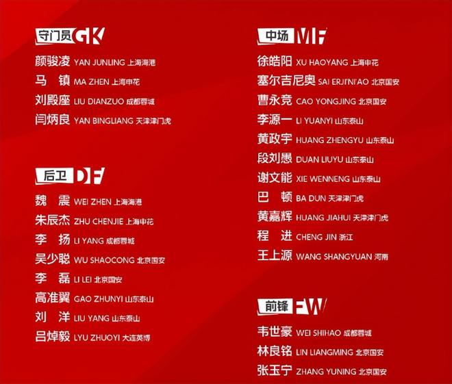 伊万不敢用 邵佳一却一上任就启用他 中超拦截王 早该进国足了