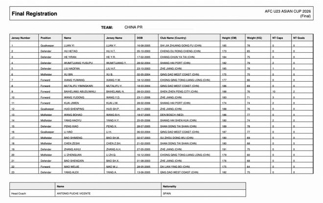 无缘U23亚洲杯！国足19岁新星失宠了：被邵佳一以及安东尼奥弃用