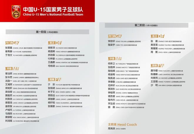 意外！U15国足公布54人集训大名单：上月刚夺冠的恒大足校0人
