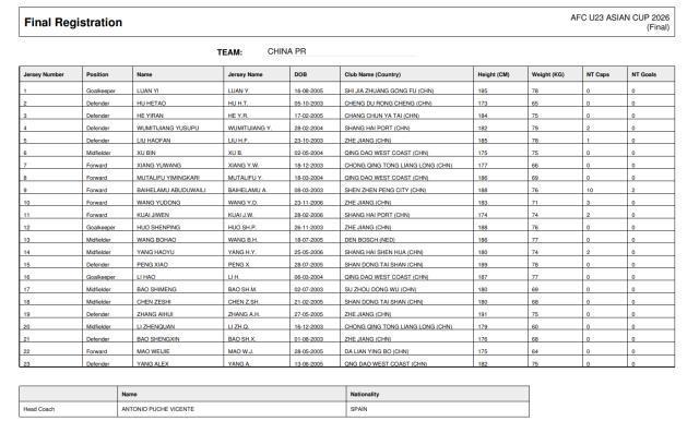 U23国足亚洲杯名单：依木兰朱鹏宇落选 王钰栋领衔