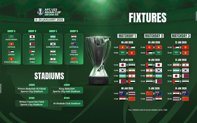 官方：乌兹别克裁判纳加法列夫将执法U23国足亚洲杯首战