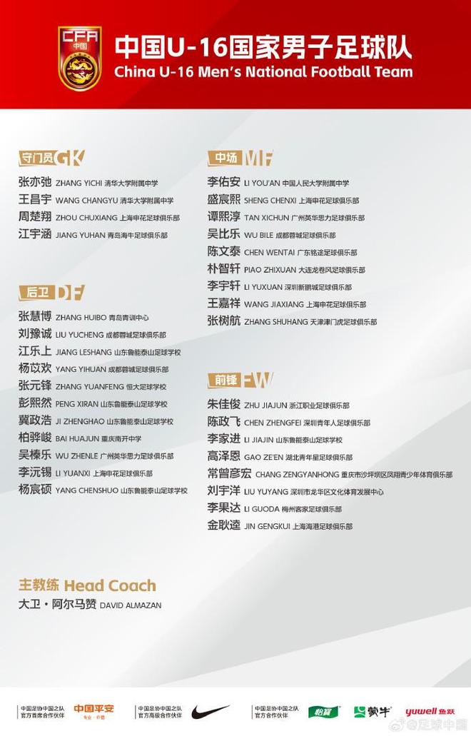 U16国足集训名单：鲁能足校5人，申花4人入选