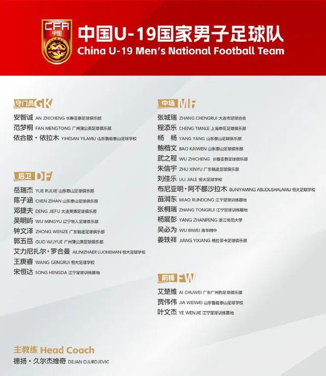 U19国足公布集训名单，上海申花程添乐入选，前申花一线队守门员教练李帅履新