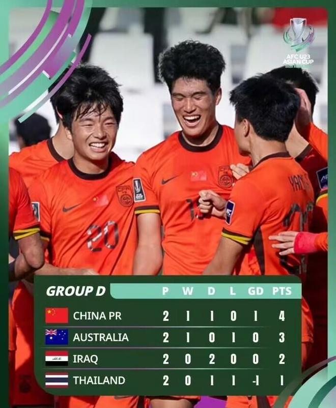 国足打平就出线！1月14日晚，国足VS泰国队！王钰栋效率下降