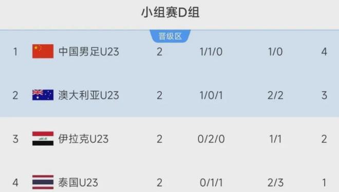 7点30分！CCTV5直播！中国男足踢平即可出线，距离新历史只差1分