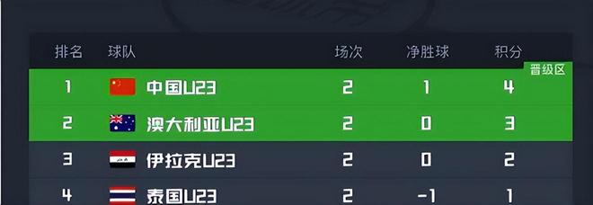 U23国足VS泰国：532出击，3大中场新星坐镇，拜合拉木+王钰栋冲锋