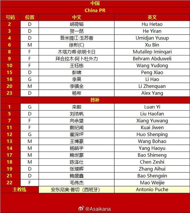 U23国足首发较上一场变化：杨希、李镇全替换杨皓宇、蒯纪闻