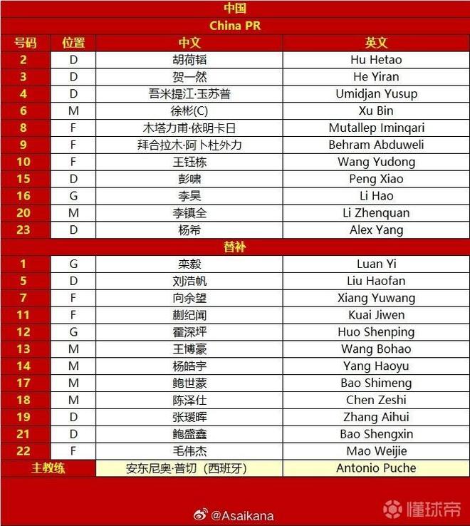 中乌U23首发身价对比：537.5万欧对232.5万欧，国足超对手两倍