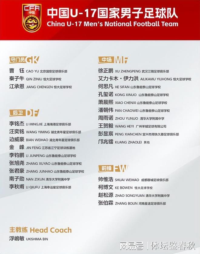 恭喜！国安再添国脚，王长庆爱徒入选U17国家队，曾助北京队夺冠