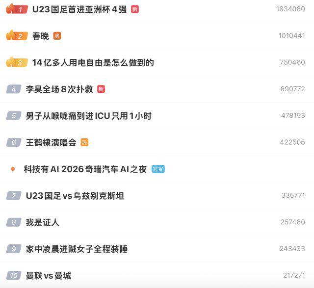 #U23男足晋级四强 登顶热搜榜