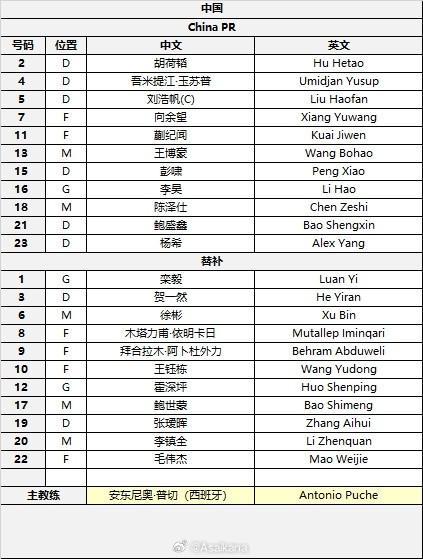 中越U23首发身价对比：390万欧对162.5万欧，国足仍超对手两倍