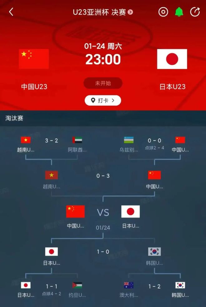 国足闯进U23亚洲杯决赛有多难