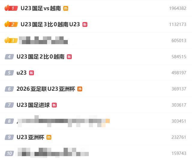3-0击败越南U23晋级，微博热搜前10有7个词条与U23国足有关