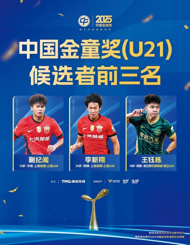 金童奖候选前3出炉，王钰栋机会最大，球迷另有人选：夺冠就给他