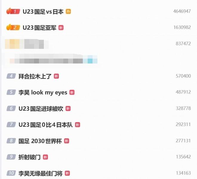 U23国足vs日本高居微博热搜榜首位，前十中九个与U23国足相关