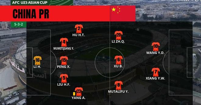 U23国足开场阵型有变，从官方4-2-2阵型调整回为5-3-2阵型