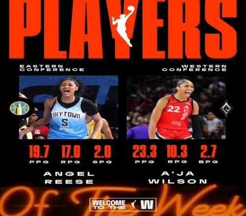 官方：安吉尔里斯和阿贾威尔逊当选第6周WNBA东西部最佳球员