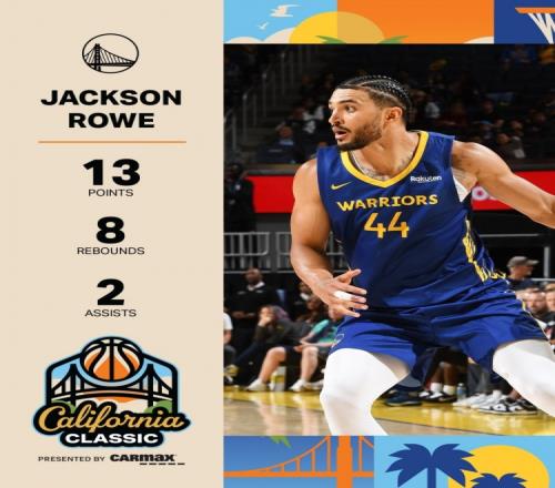 可圈可点！杰克逊罗10中6拿到13分8板2断2帽正负值+12