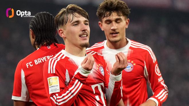 拜仁队史第一人，未满18岁的卡尔已在德甲直接参与5球