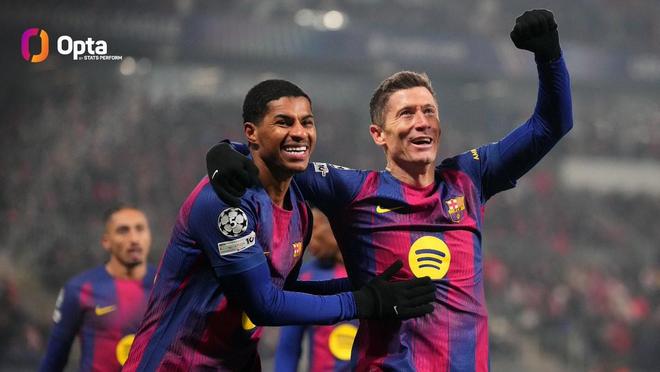 仅次于拉莫斯，莱万是代表西甲球队在欧冠进球第二年长的球员