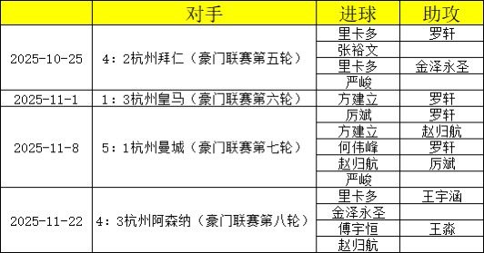杭州丨杭州米兰夺冠纪录-3 杭州丨杭州米兰夺冠纪录-3