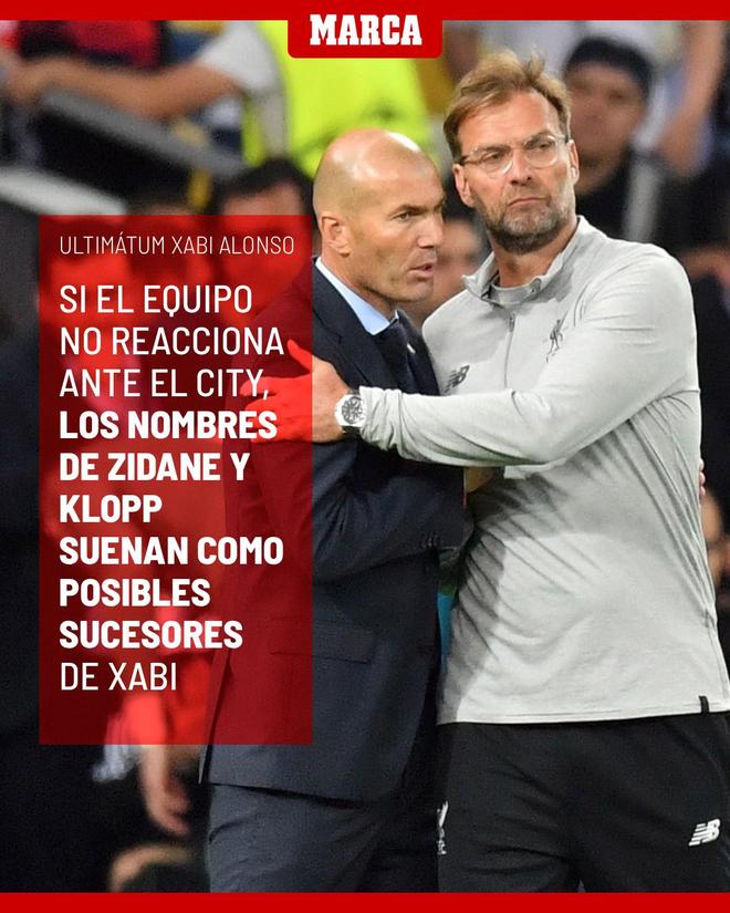 马卡：齐达内和克洛普是阿隆索潜在的继任者人选