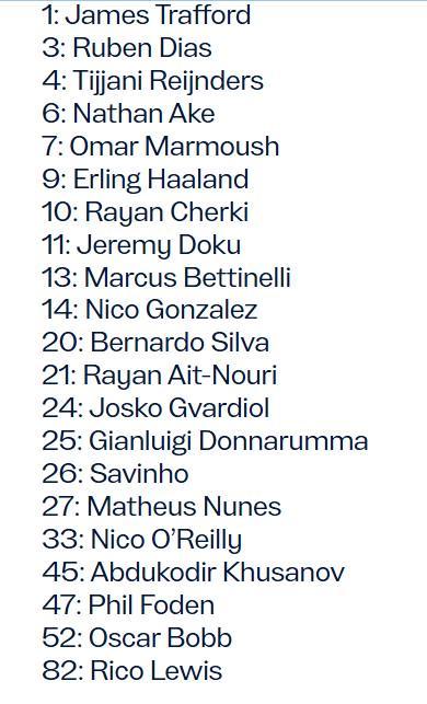 曼城客战皇马大名单：哈兰德领衔，罗德里、斯通斯仍缺席