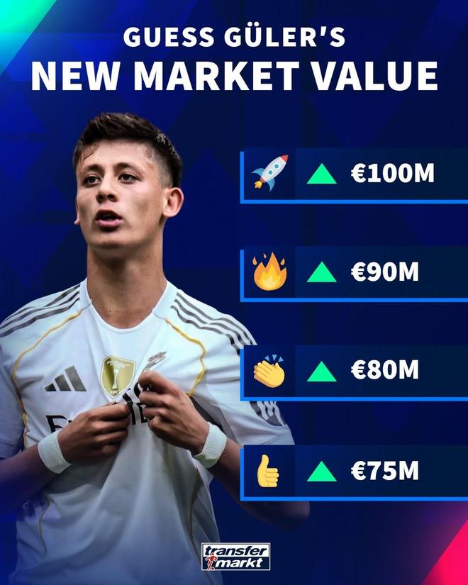 德转预热居莱尔身价涨幅:最多将暴涨4000万欧达到1亿欧 德转预热居莱尔身价涨幅:最多将暴涨4000万欧达到1亿欧