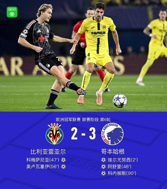 比利亚雷亚尔2-3哥本哈根，科内柳斯制胜，埃尔尤努西闪击